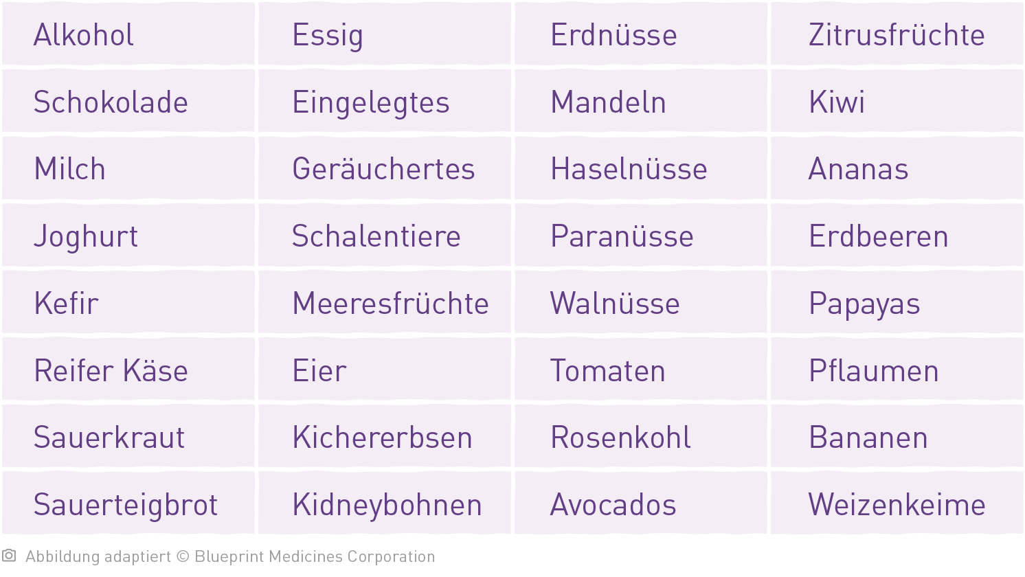 Tabelle zeigt Nahrungs- und Genussmittel, die den Histamingehalt im Körper erhöhen können
