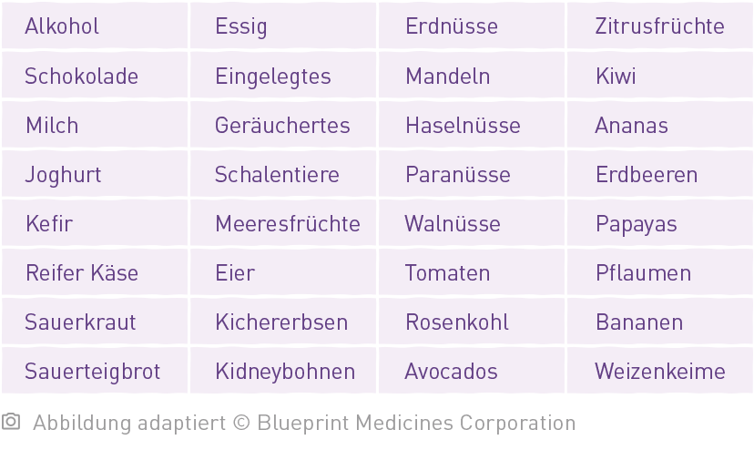 Tabelle zeigt Nahrungs- und Genussmittel, die den Histamingehalt im Körper erhöhen können